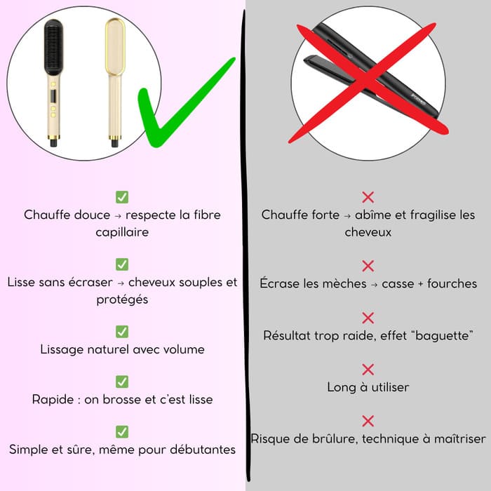 Brosse Lissante TechBeautyHome™